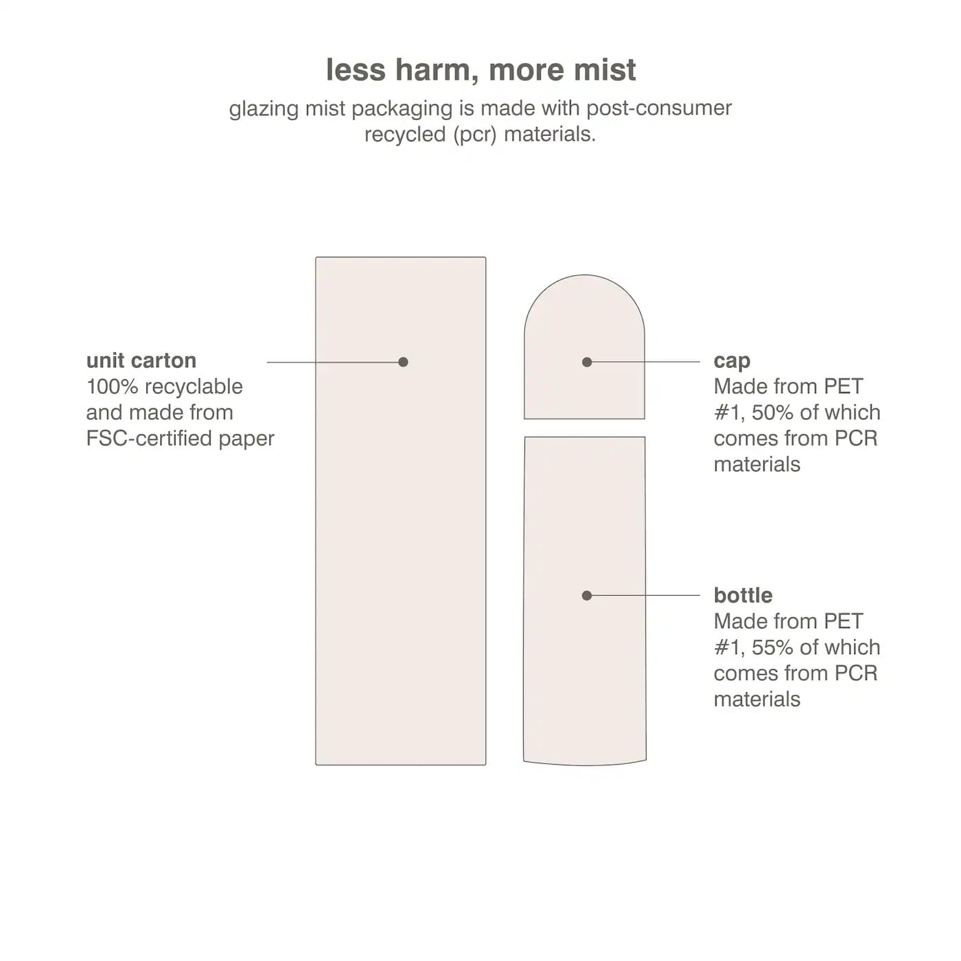 Rhode Glazing Mist Hydrating Face Spray - (80ml) - Image 7