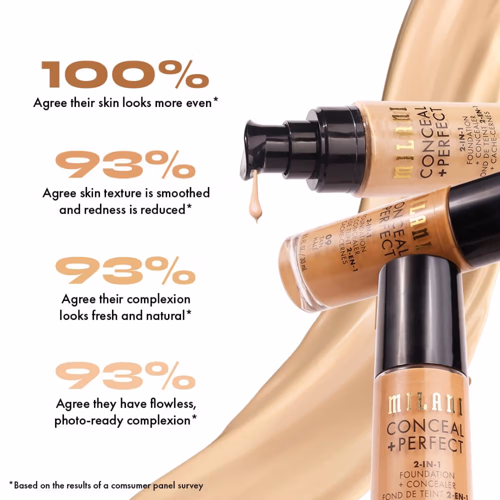 Milani Conceal + Perfect 2-In-1 Liquid Foundation + Concealer - 30ml (Dupe) - Image 3